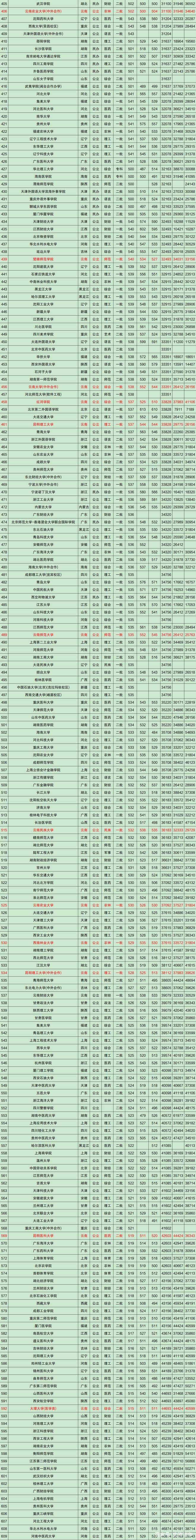 文史类学校有哪些_文史类专业学校排名_文史类院校