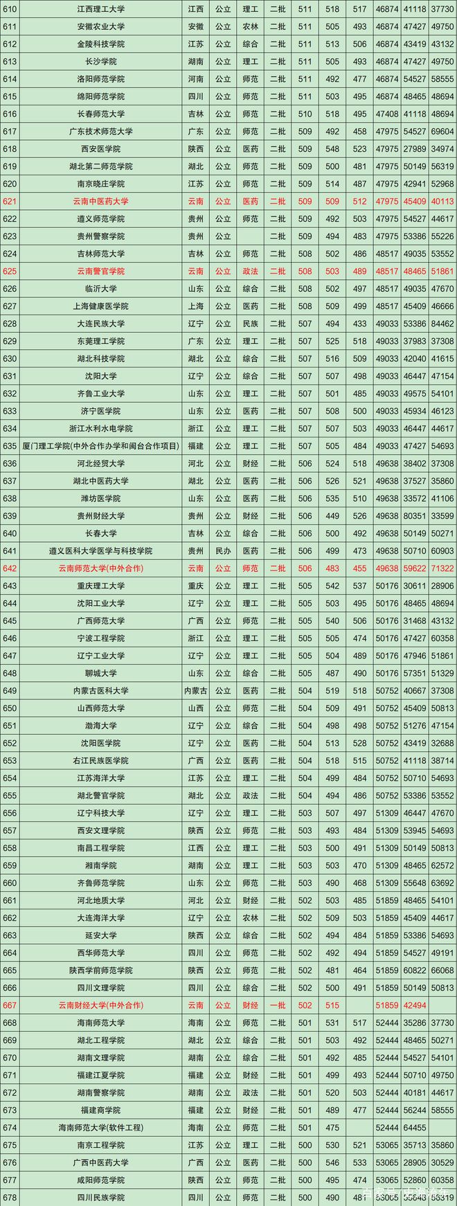 文史类专业学校排名_文史类学校有哪些_文史类院校