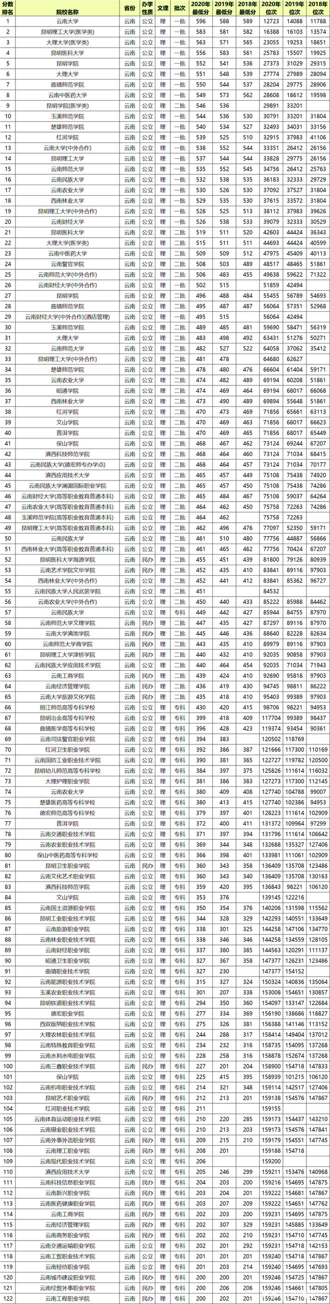 文史类院校_文史类专业学校排名_文史类学校有哪些