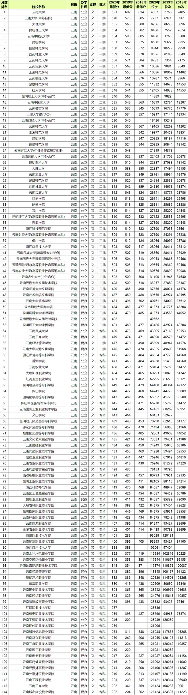 文史类专业学校排名_文史类院校_文史类学校有哪些