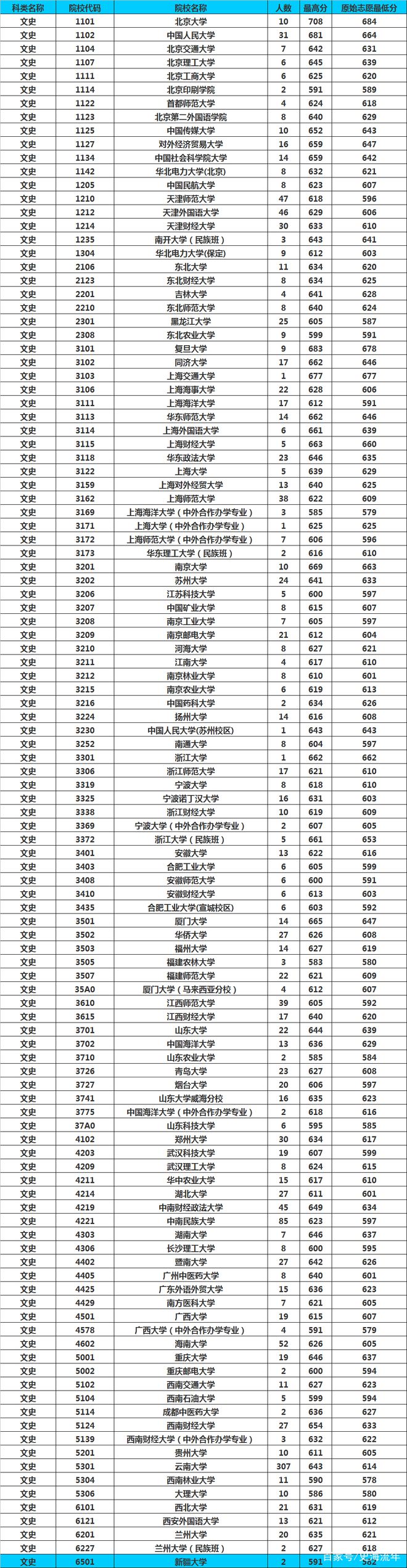 文史类院校_文史类专业学校排名_文史类学校有哪些