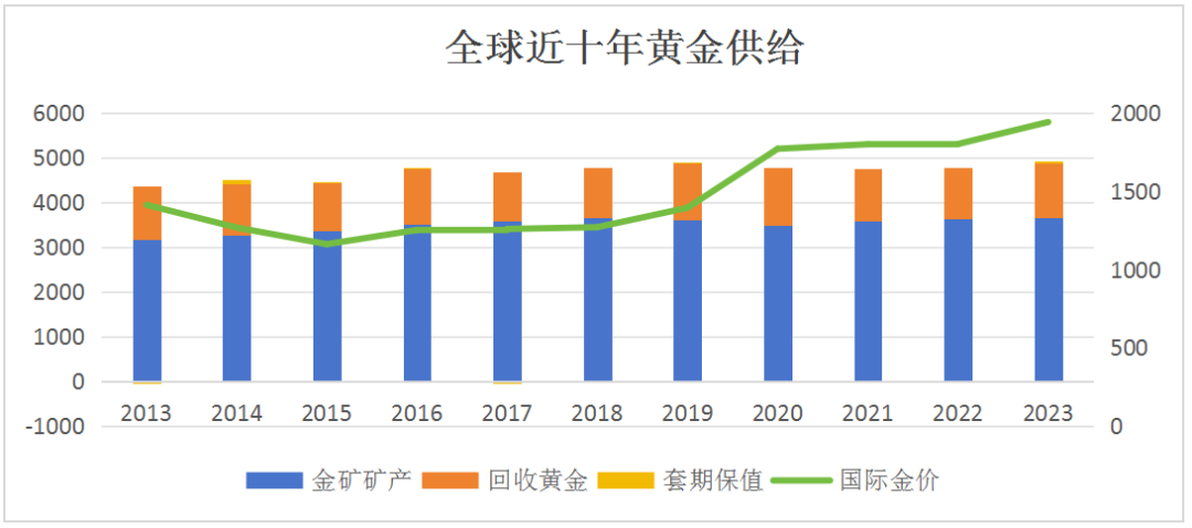 美联储非常规降息对国际金价影响几何？