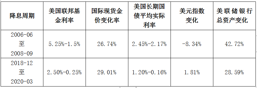 走势金价历史分析_金价的历史走势图_金价历史走势