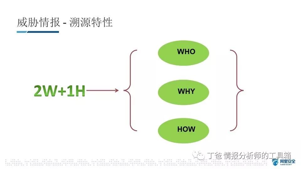 情报探索官网_情报探索是c刊吗_情报探索