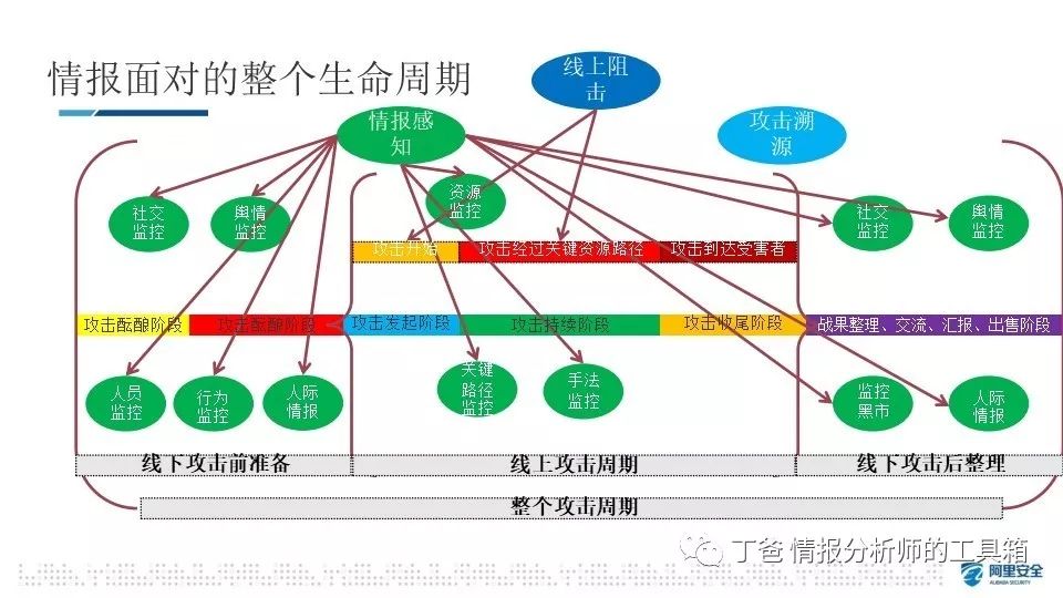 情报探索是c刊吗_情报探索_情报探索官网