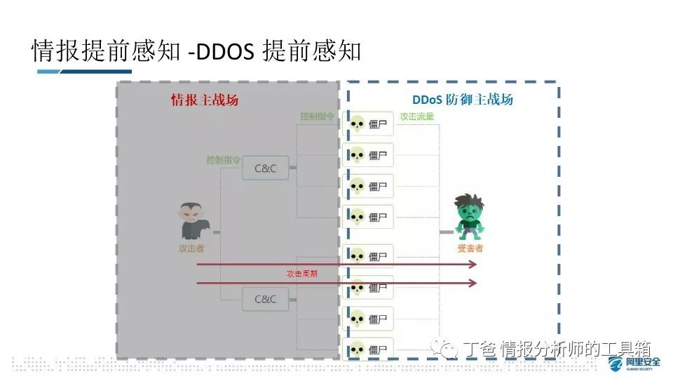 情报探索官网_情报探索_情报探索是c刊吗