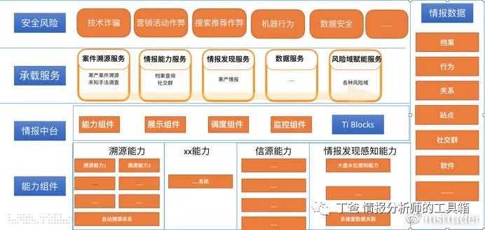 情报探索_情报探索是c刊吗_情报探索官网