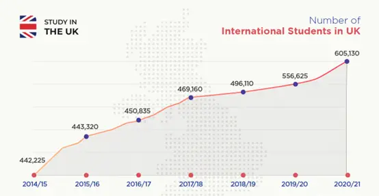 英国学_英国学制_英国学校排行