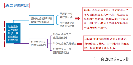 奴隶矛盾制社会主要矛盾包括_奴隶制社会的主要矛盾_奴隶矛盾制社会主要矛盾是