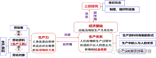 奴隶制社会的主要矛盾_奴隶矛盾制社会主要矛盾包括_奴隶矛盾制社会主要矛盾是