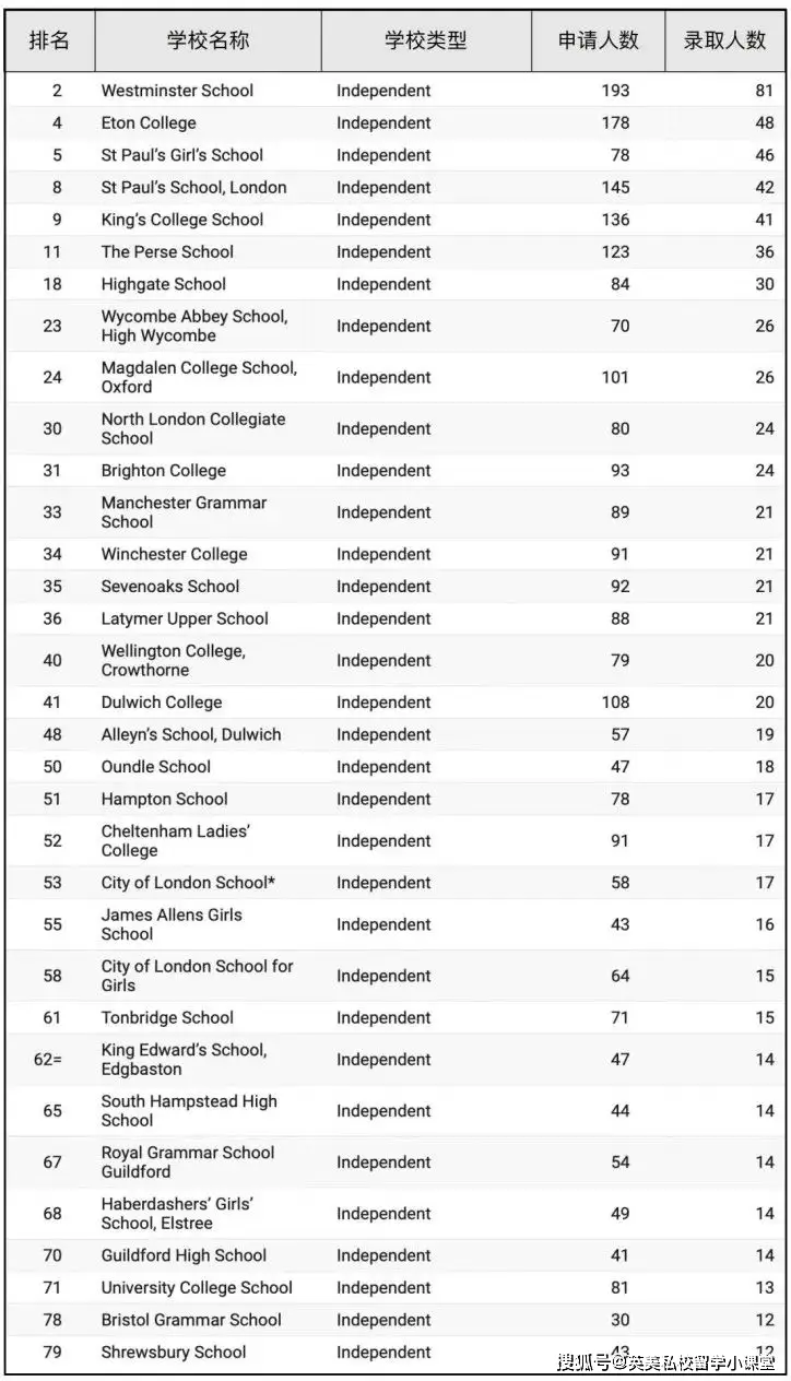 英国学校排名前100_英国学校三个主要假期_英国学校