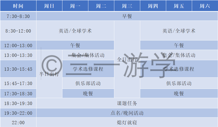 英国学医要几年_英国学校排行_英国学