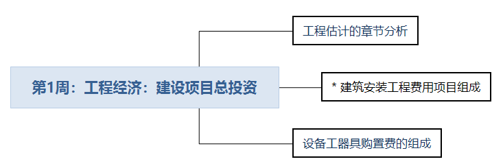 安装工程项目的保险金额一般按_建筑安装工程费用中社会保险费包括_建筑安装工程费用中社会保险费包括