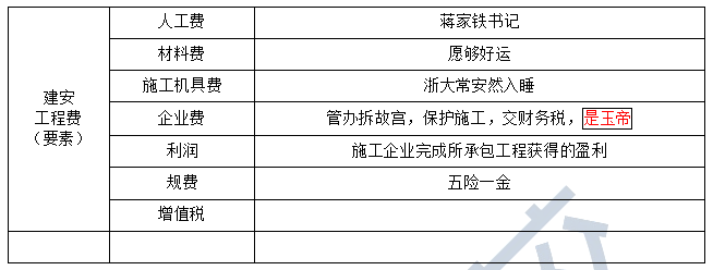 建筑安装工程费用中社会保险费包括_安装工程项目的保险金额一般按_建筑安装工程费用中社会保险费包括