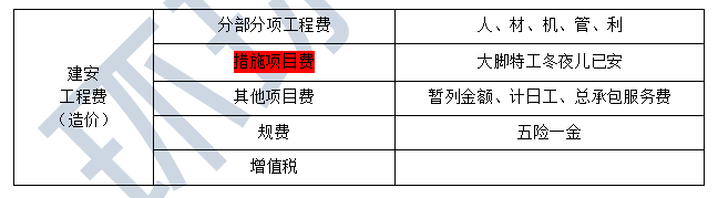 安装工程项目的保险金额一般按_建筑安装工程费用中社会保险费包括_建筑安装工程费用中社会保险费包括