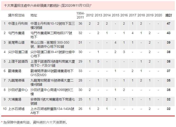 香港历史开奖号码_香港历史开奖记录回顾_2004香港历史开奖记录