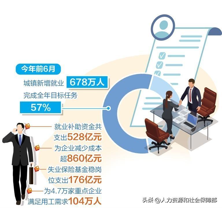 就业社会环境分析_就业社会环境_社会就业