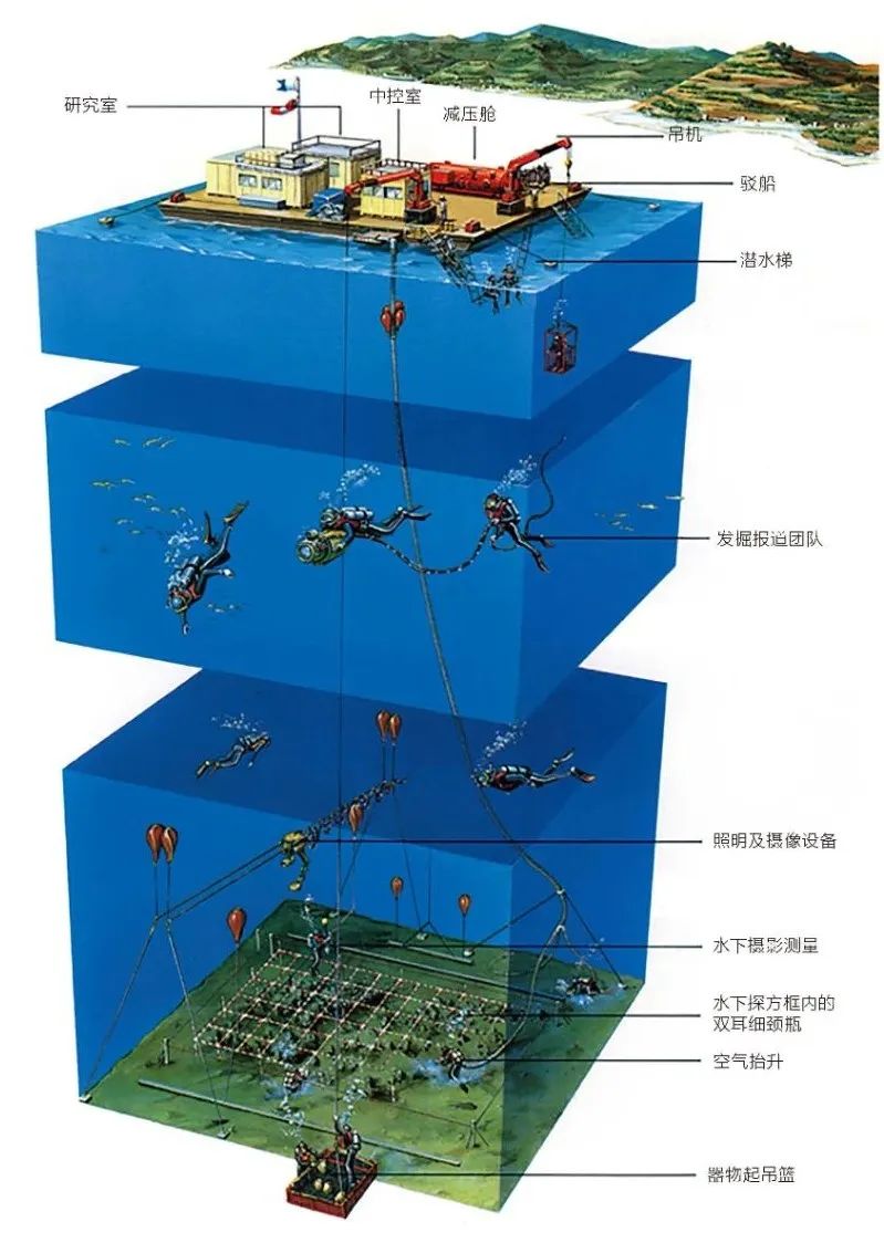 考古对历史研究的价值_考古的历史价值_考古价值历史研究报告