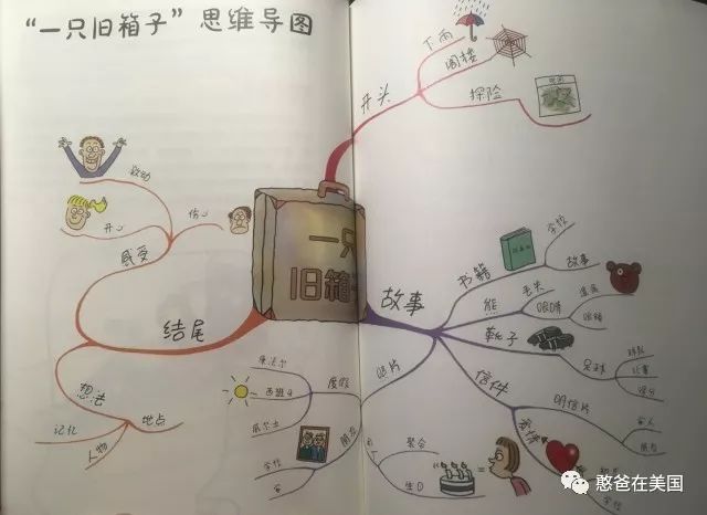 美国学校_美国洛杉矶圣保罗路德学校_美国学校排名