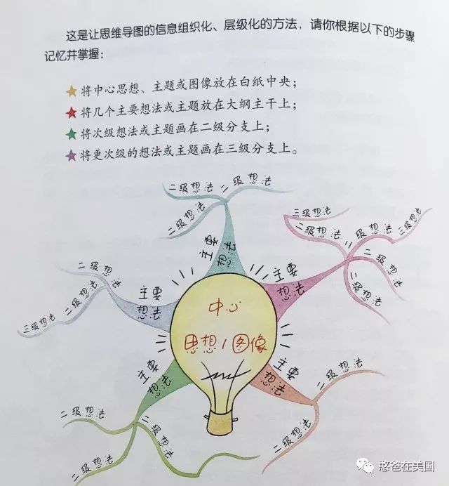 美国学校排名_美国学校_美国洛杉矶圣保罗路德学校