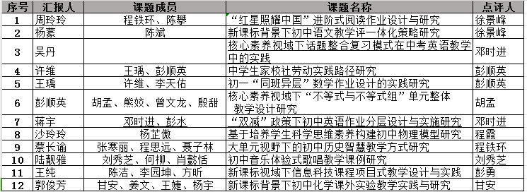 初中历史微课题研究方案_历史微型课题选题_初中历史微型课题研究