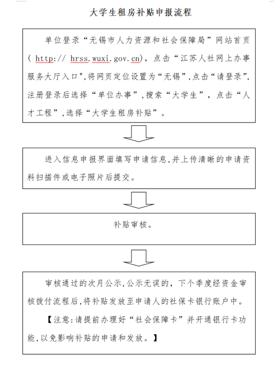 学生社会保障卡是什么意思_学生社会保障卡有什么用处_学生社会保障卡有钱吗