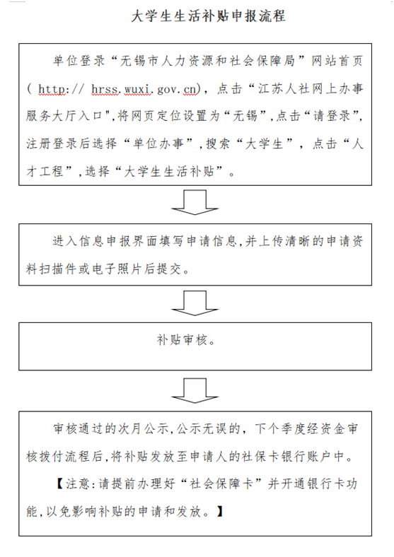 学生社会保障卡是什么意思_学生社会保障卡有钱吗_学生社会保障卡有什么用处