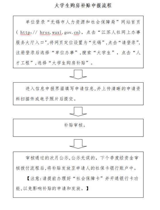 学生社会保障卡有钱吗_学生社会保障卡是什么意思_学生社会保障卡有什么用处