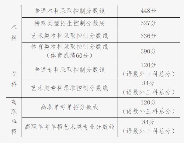 文史学校有什么专业_文史学校排名_文史学校