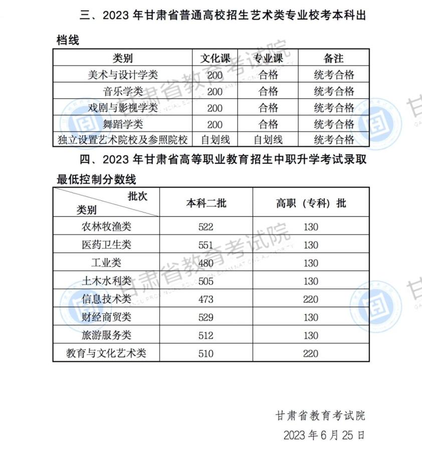 文史学校有什么专业_文史学校_文史学校排名