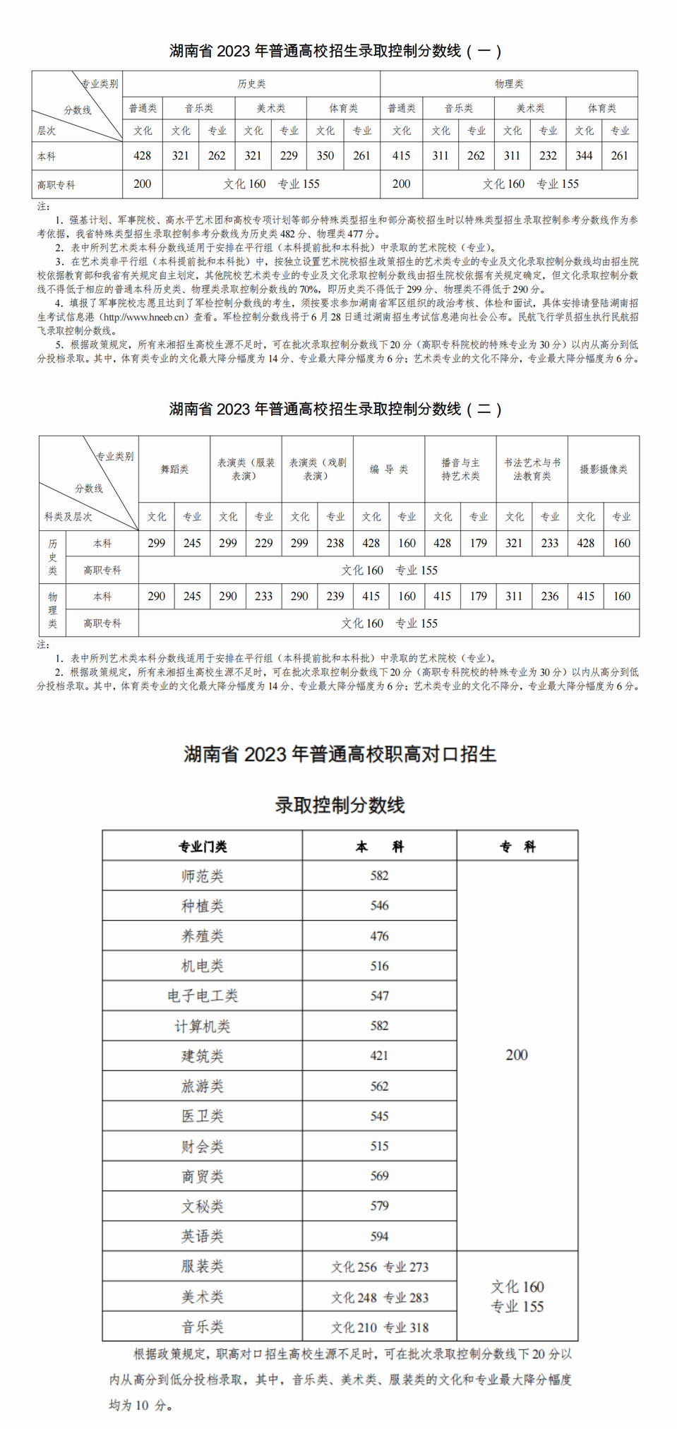 文史学校排名_文史学校_文史学校有什么专业