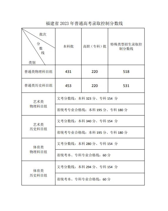 文史学校_文史学校排名_文史学校有什么专业