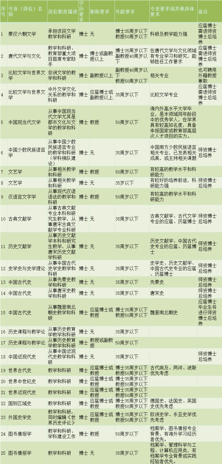 招聘文史研究员_历史文案招聘_文史招聘