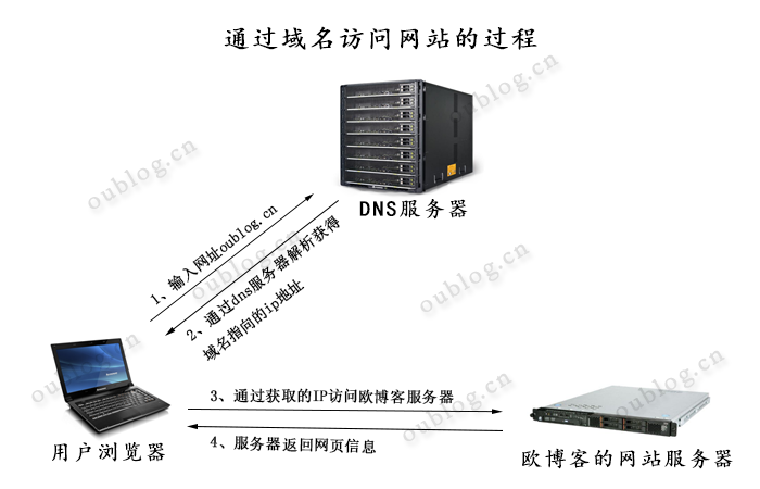 域名解析的记录值是什么_域名历史解析记录_域名解析记录