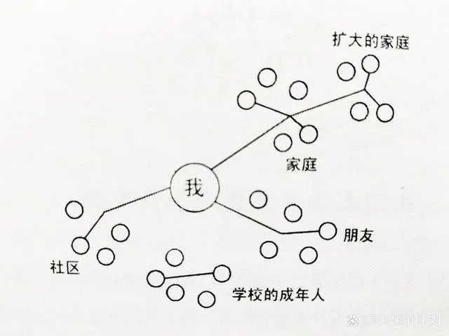 关系社会是经济社会吗_什么是社会关系_关系社会知乎