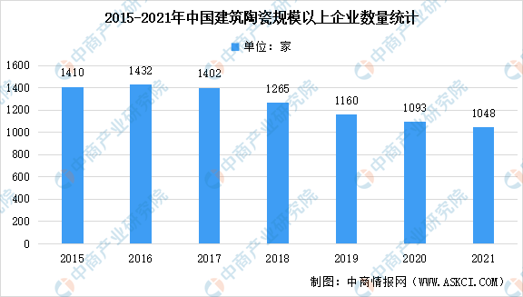 中国瓷器的发展历史_中国瓷器发展史时间轴_瓷器历史发展中国的变化