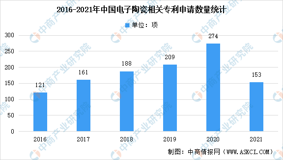 中国瓷器的发展历史_中国瓷器发展史时间轴_瓷器历史发展中国的变化