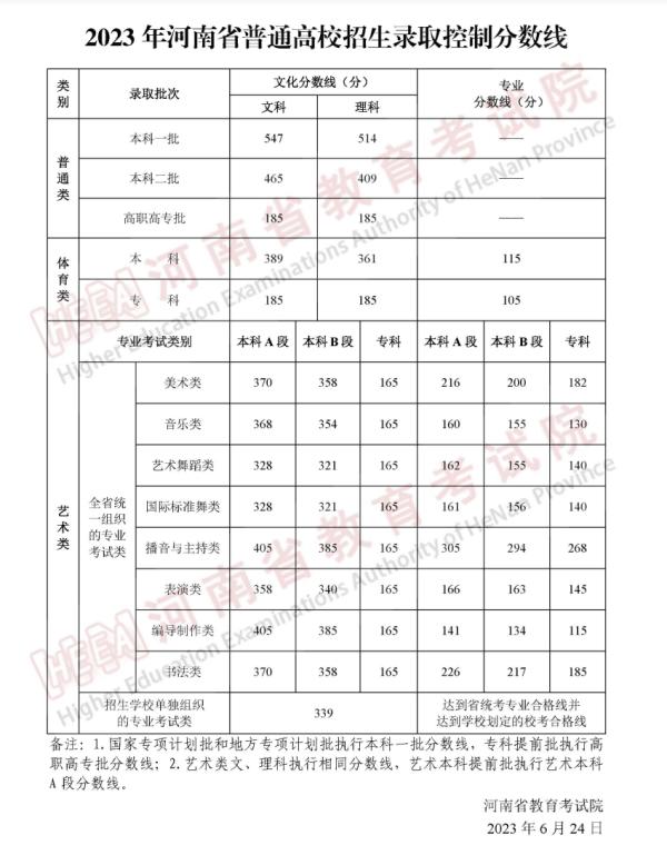 滚动更新｜全国各省份高考分数线持续发布中……