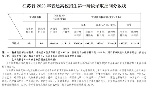 文史艺术类是什么意思_文史艺术类咋样填报志愿_艺术文史类