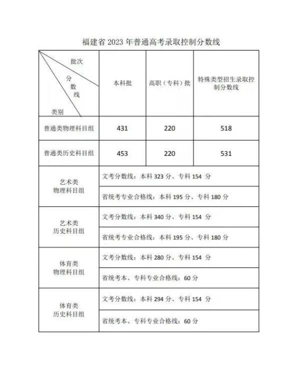 文史艺术类是什么意思_文史艺术类咋样填报志愿_艺术文史类