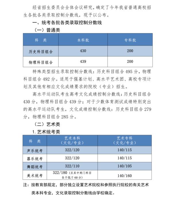 艺术文史类_文史艺术类咋样填报志愿_文史艺术类是什么意思