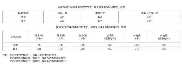 艺术文史类_文史艺术类是什么意思_文史艺术类咋样填报志愿