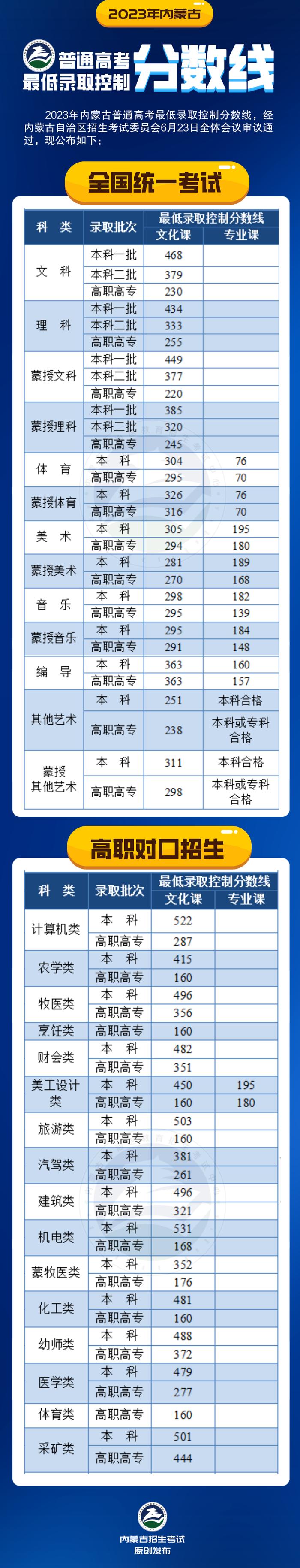 文史艺术类是什么意思_文史艺术类咋样填报志愿_艺术文史类