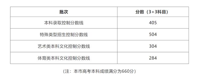 艺术文史类_文史艺术类咋样填报志愿_文史艺术类是什么意思