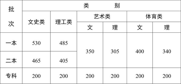 文史艺术类是什么意思_文史艺术类咋样填报志愿_艺术文史类