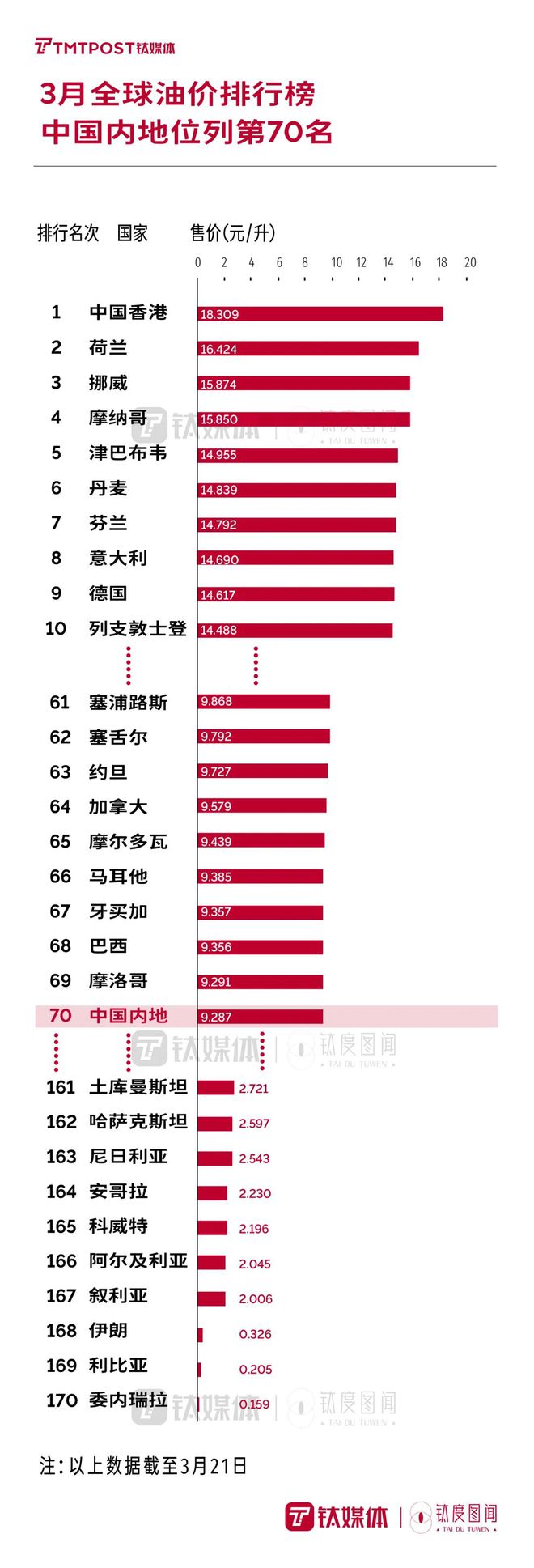 油价历史最高涨到多少_95号汽油油价历史_油价历史