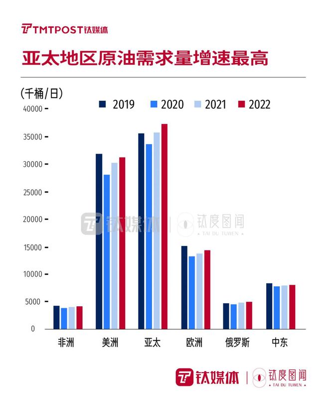 油价历史最高涨到多少_95号汽油油价历史_油价历史