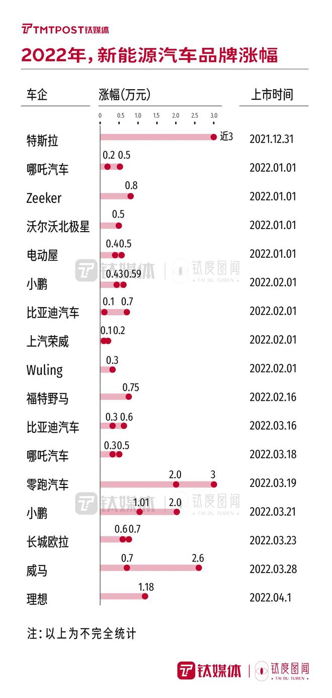 油价历史_油价历史最高涨到多少_95号汽油油价历史