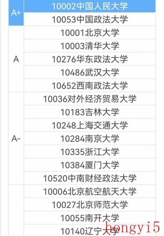 法学类专业是理科还是文科（法学是文科还是理科专业）(图4)