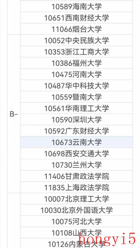 法学类专业是理科还是文科（法学是文科还是理科专业）(图6)